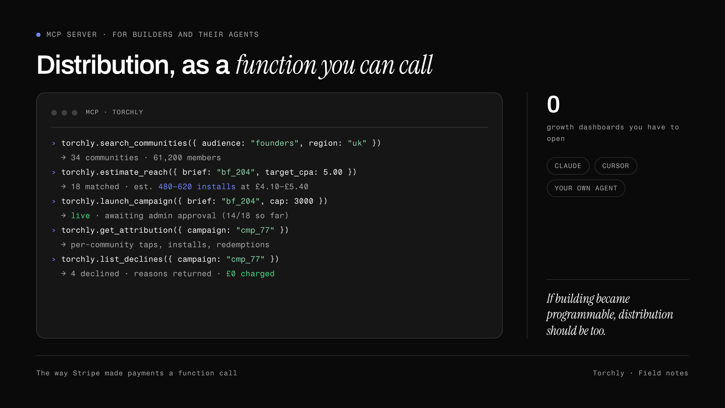 A terminal session calling Torchly's MCP server: search_communities returns 34 communities and 61,200 members; estimate_reach returns 18 matched rooms at an estimated 480 to 620 installs for £4.10 to £5.40 each; launch_campaign goes live awaiting admin approval, 14 of 18 so far; then get_attribution returns per-community taps, installs and redemptions.